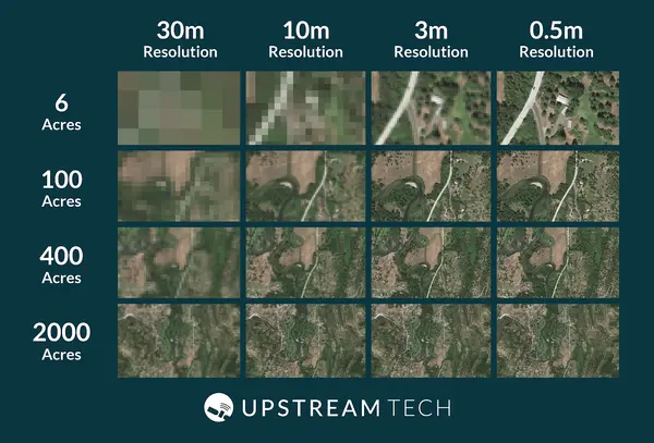 Images covering 6, 100, 400 acres at 30, 10, 3, 0.5 meter resolutions